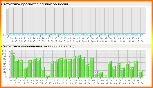 Статистика Web-Ip.ru